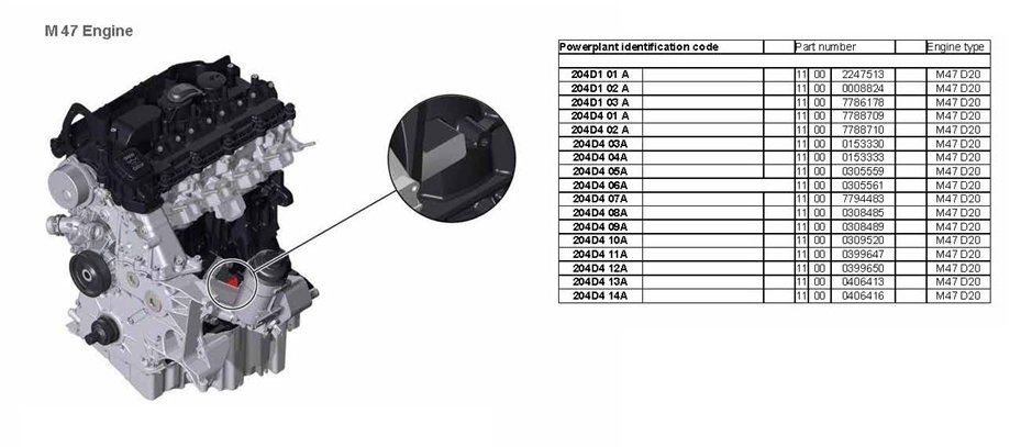 BMW M47 Engine Codes